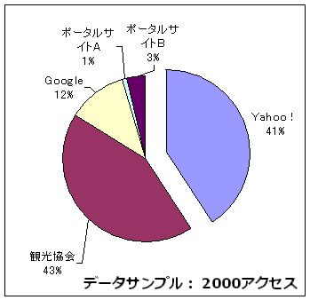 accessgraph