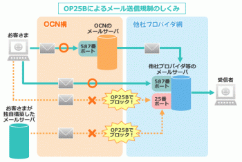 22.1:550:370:350:235:chartop25b:right:1:1:OCNサイトより転載: