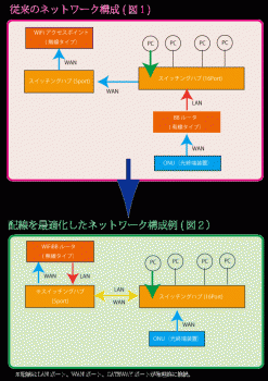 NONALNUM-6E6574776F726BC7DBC0FEBBF6CEE328323031322D30312D303529