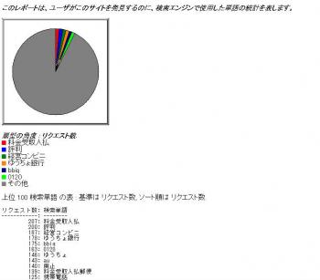 accessranking