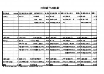 NONALNUM-32303132C7AF3035B7EE3330C6FC3233BBFE3032CAAC3337C9C330303032