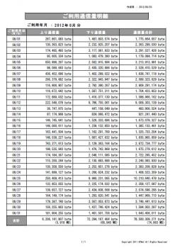 83:467:662:247:350:NONALNUM-42424951C5BEC1F7CECC:none:1:1:転送量の目安（私の事務所の場合）: