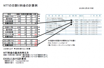 196.9:780:510:350:229:NTTBILL:none:1:1::